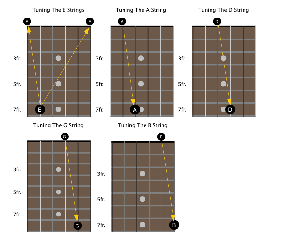 7th fret tuning method orange arrows