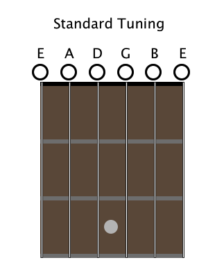 Standard Guitar Tuning Chart