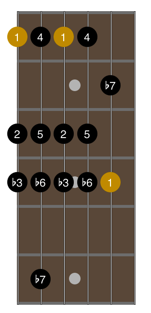 open-g-tuning-2-octave-minor-scale-fingering