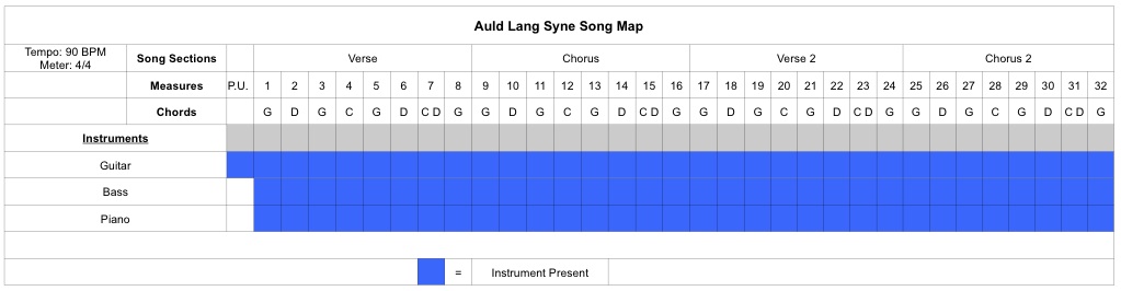 Transcribing Music Song Map